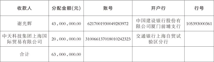 神木市大柳塔炭窑渠鑫泽生态恢复治理有限公司治理项目补偿款分配方案