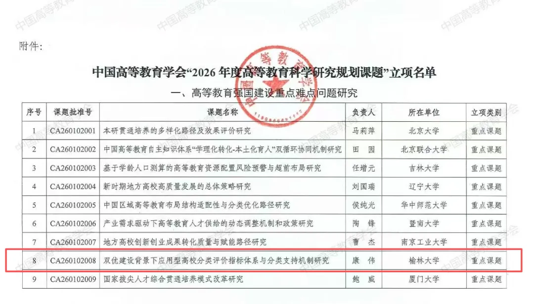 喜讯 | 榆林大学首获中国高等教育学会重点课题立项