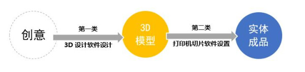 中小学3D打印软件哪个好
